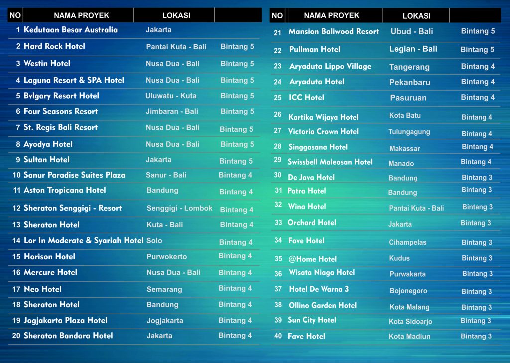 pemasangan tangki air panas