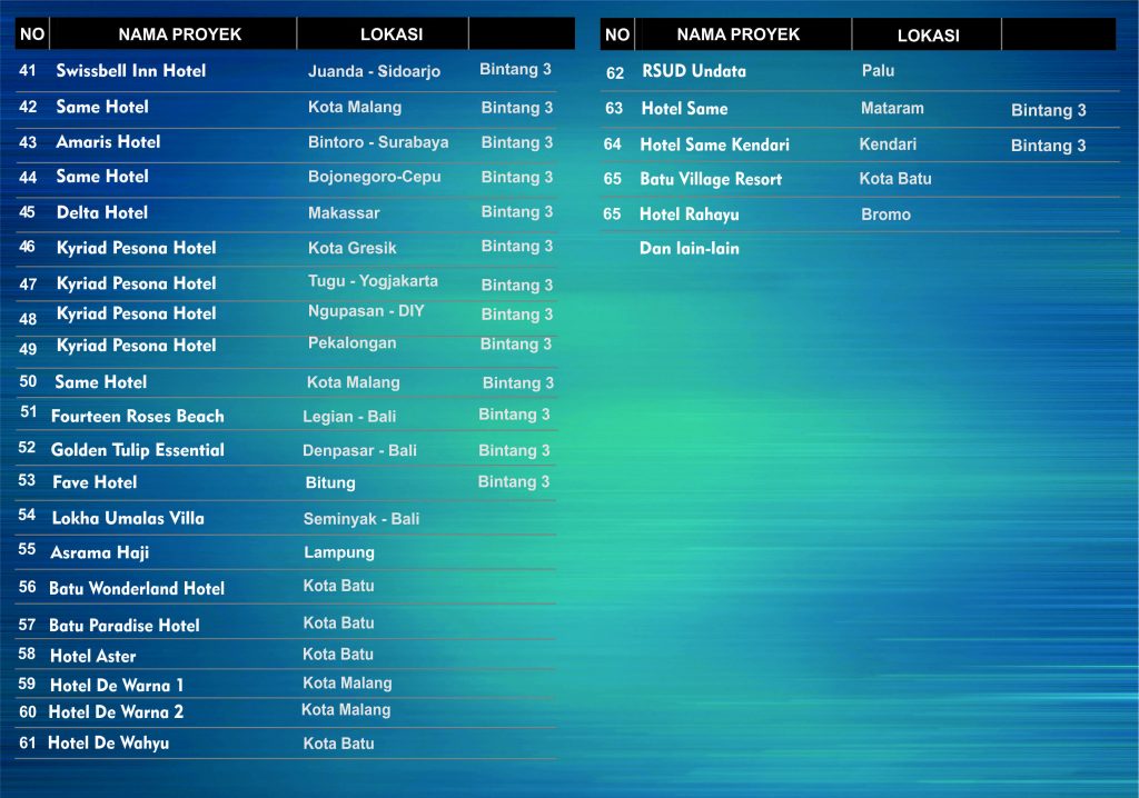 pemasangan tangki air panas
