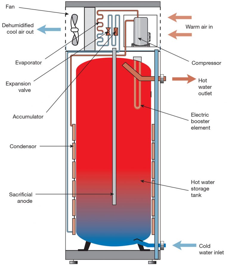heatpumpwaterheaterdiagram Distributor Heat Pump